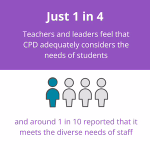 just 1 in 4 teachers and leaders feel that cpd adequately considers the needs of students - and around 1 in 10 reported that it meets the diverse needs of staff
