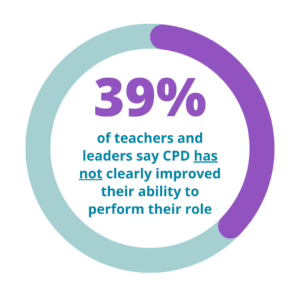 39% of teachers and leaders say CPD has not clearly improved their ability to perform their role