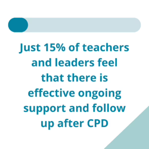 Just 15% of teachers and leaders feel that there is effective ongoing support and follow up after CPD